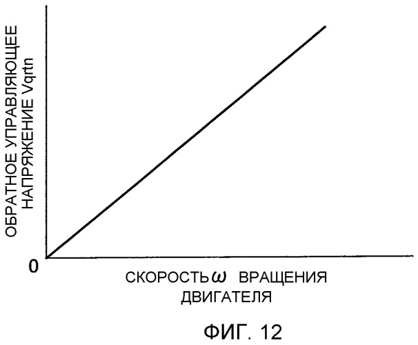 Устройство управления рулевым управлением транспортного средства (патент 2451617)