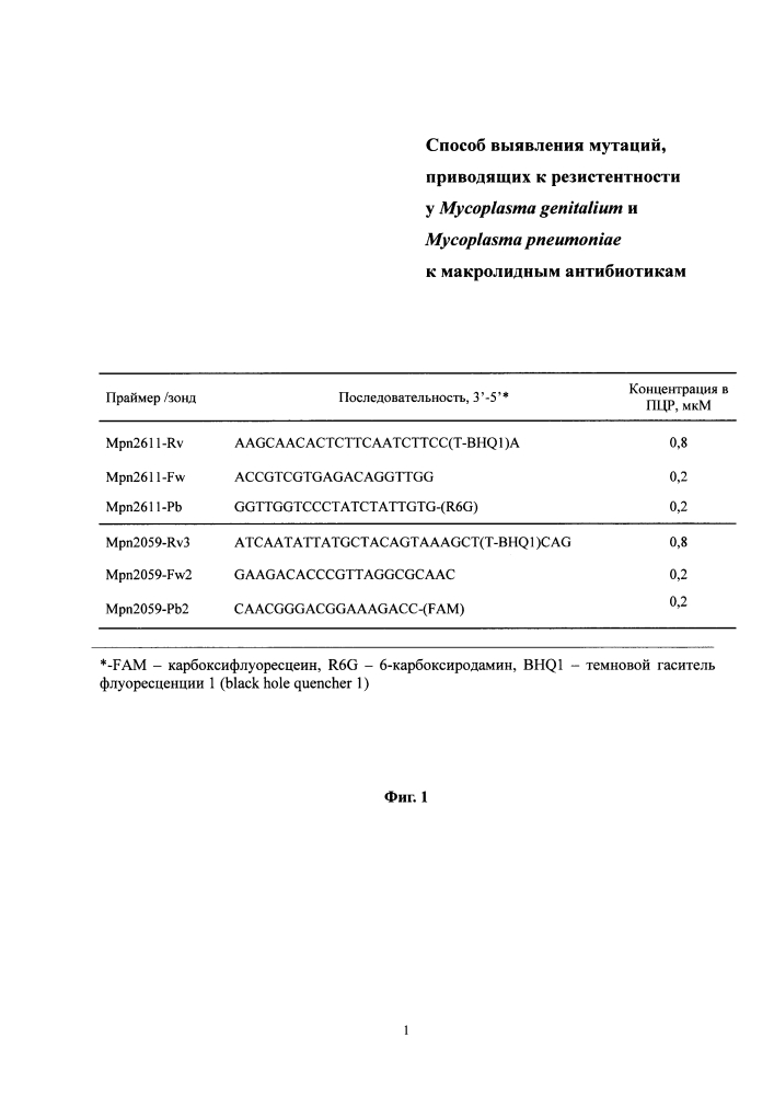 Способ выявления мутаций, приводящих к резистентности у mycoplasma genitalium и mycoplasma pneumoniae к макролидным антибиотикам (патент 2646123)