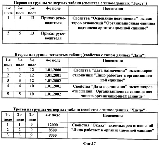 Способ формирования информационных моделей информационных систем (патент 2455684)
