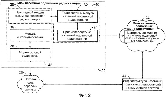 Многорежимная наземная подвижная радиостанция (патент 2389144)