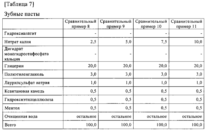 Композиция для ухода за полостью рта (патент 2587054)