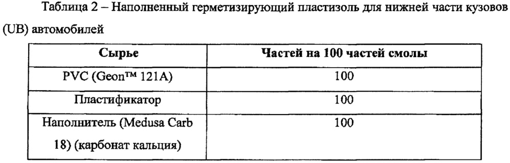 Пластификаторы на основе сложных полиэфиров с концевыми блокирующими группами бензойной кислоты (патент 2658035)