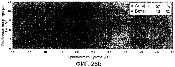 Способ получения металлического слитка (варианты) (патент 2486026)