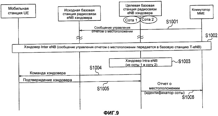 Способ мобильной связи и базовая станция радиосвязи (патент 2461983)