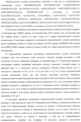 Способы получения неочищенного продукта (патент 2372381)