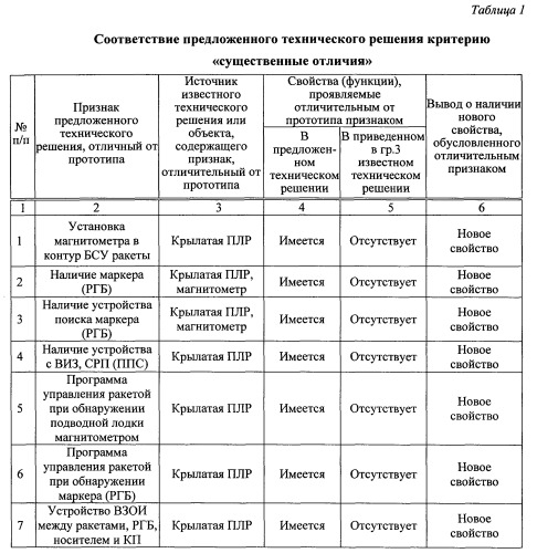 Противолодочная крылатая ракета и способ ее применения (патент 2546726)