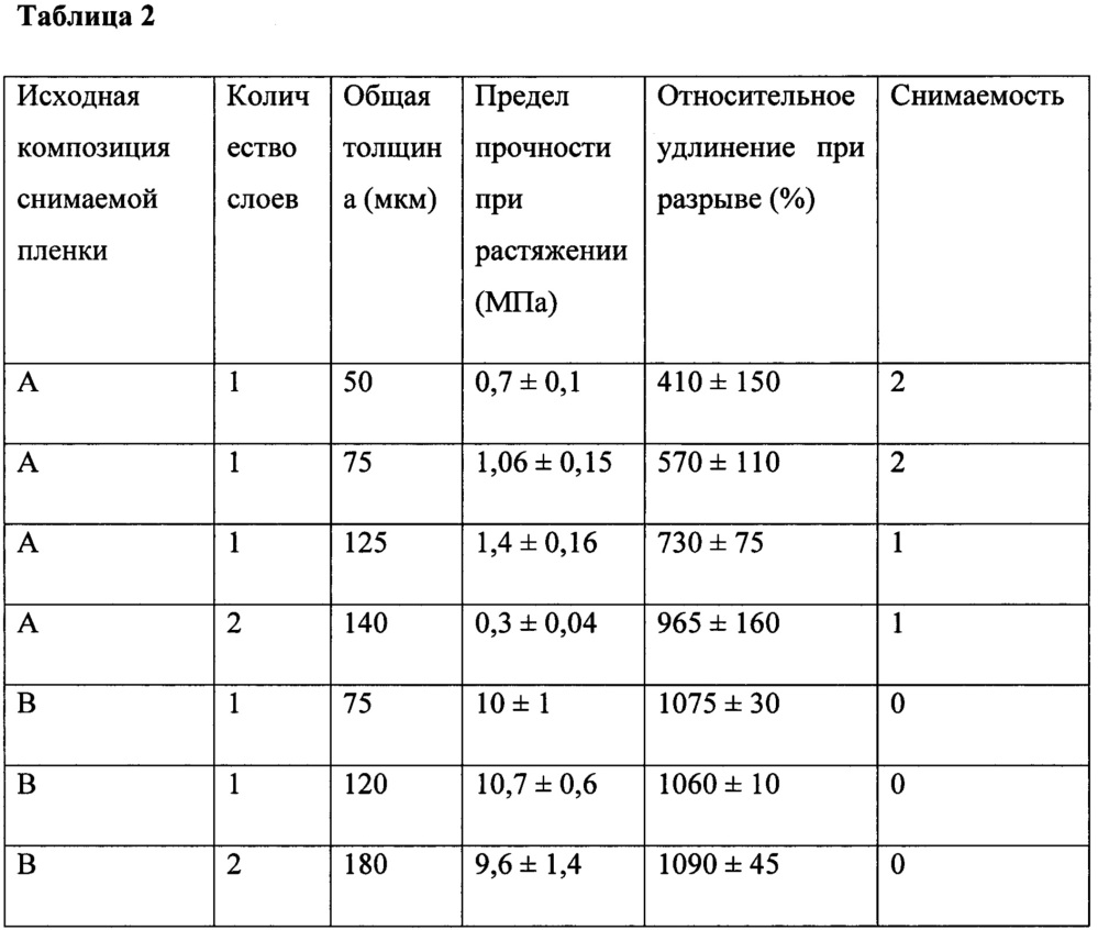 Резьбовой трубный компонент, защищенный с помощью пленки (патент 2664930)