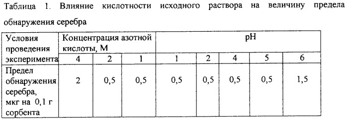 Способ определения серебра (патент 2287157)