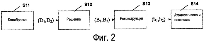 Способ реконструкции изображений для высокоэнергетической двухэнергетической системы компьютерной томографии (патент 2413207)