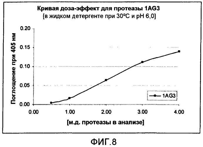 Протеаза streptomyces (патент 2486244)