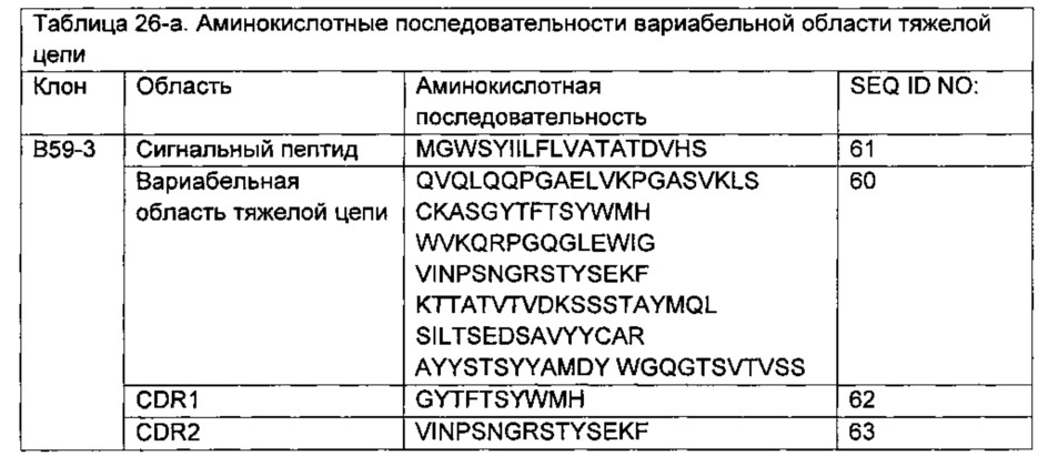 Композиции и способы, имеющие отношение к мутантному токсину из clostridium difficile (патент 2630671)
