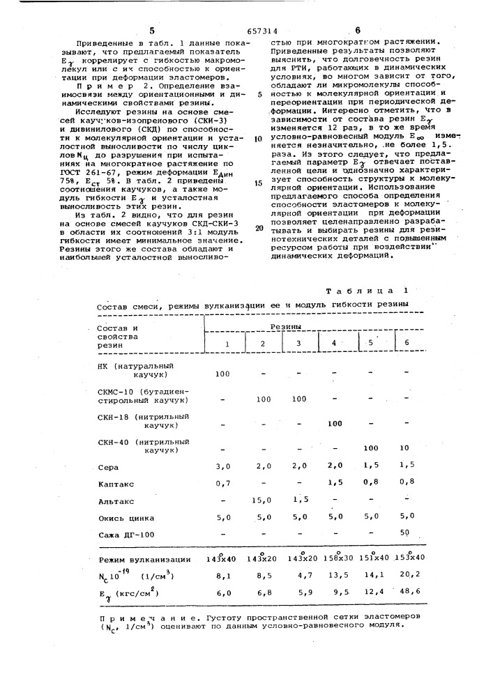 Способ определения молекулярной структуры эластомера (патент 657314)