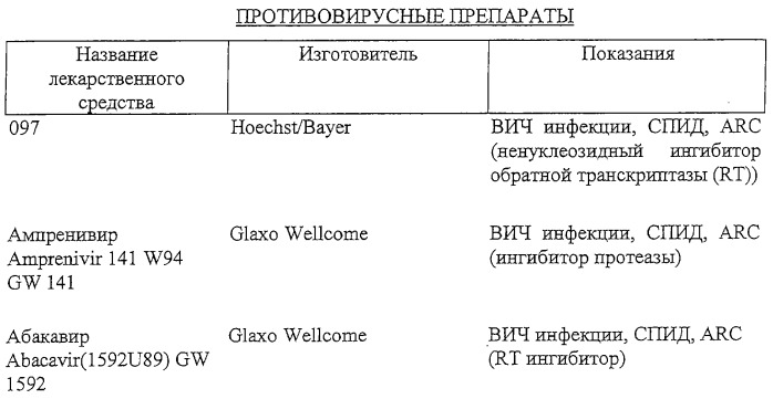 Азаиндолоксоуксусные производные пиперазины и фармацевтическая композиция на их основе (патент 2303038)