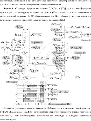 Функциональная выходная структура условно разряда &quot;j&quot; сумматора fcd( )ru с максимально минимизированным технологическим циклом  t  для промежуточных аргументов слагаемых (2sj)2 d1/dn &quot;уровня 2&quot; и (1sj)2 d1/dn &quot;уровня 1&quot; второго слагаемого и промежуточных аргументов (2sj)1 d1/dn &quot;уровня 2&quot; и (1sj)1 d1/dn &quot;уровня 1&quot; первого слагаемого формата &quot;дополнительный код ru&quot; с формированием результирующих аргументов суммы (2sj)f(2n) &quot;уровня 2&quot; и (1sj)f(2n) &quot;уровня 1&quot; в том же формате (варианты русской логики) (патент 2480814)