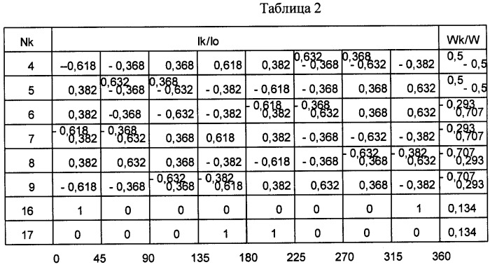 Восьмифазный преобразователь напряжения (патент 2458449)