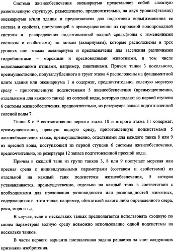 Система жизнеобеспечения группы танков океанариума (варианты) (патент 2343703)