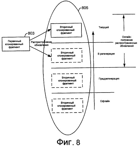 Клонирование и управление фрагментами базы данных (патент 2417426)