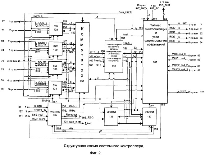 Параллельная вычислительная система с программируемой архитектурой (патент 2486581)