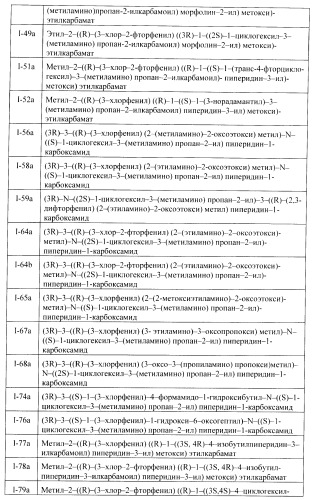 Ингибиторы аспартат-протеазы (патент 2424231)