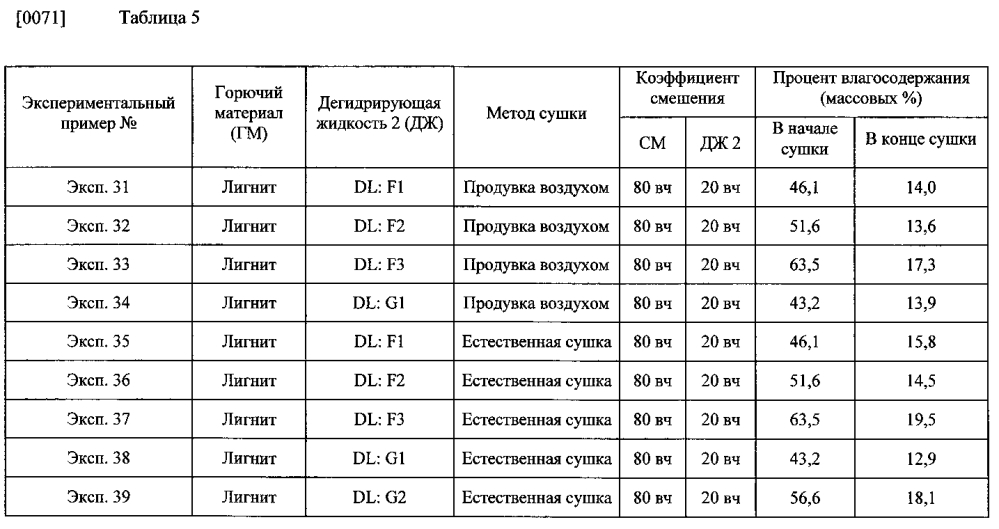 Способ производства высушенного горючего материала (патент 2604724)