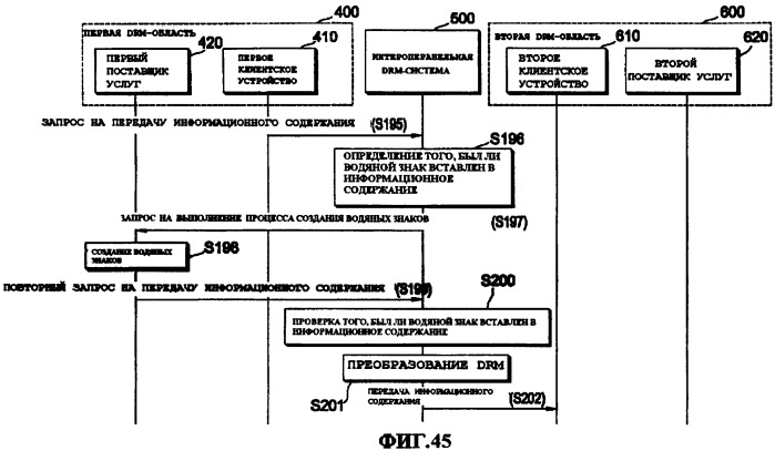 Способ управления передачей данных, способ управления передачей информационного содержания, способ приобретения информации об обработке информационного содержания и система передачи информационного содержания (патент 2408150)