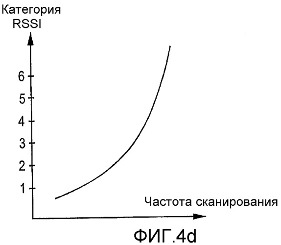 Выбор точки доступа в системе беспроводной связи (патент 2332814)