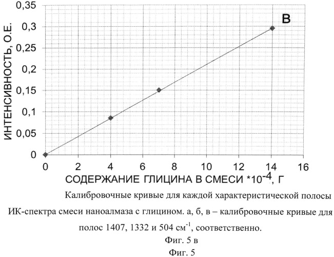 Седативное средство и способ его получения (патент 2506075)