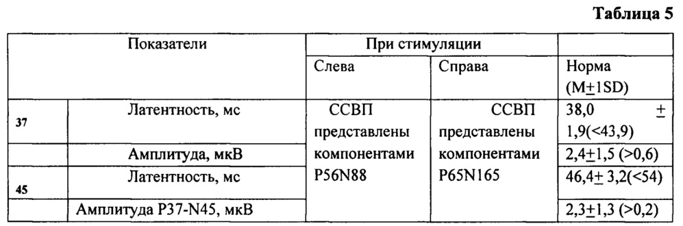 Способ дистанционной мультиволновой электромагнитной радионейроинженерии головного мозга человека (патент 2621547)