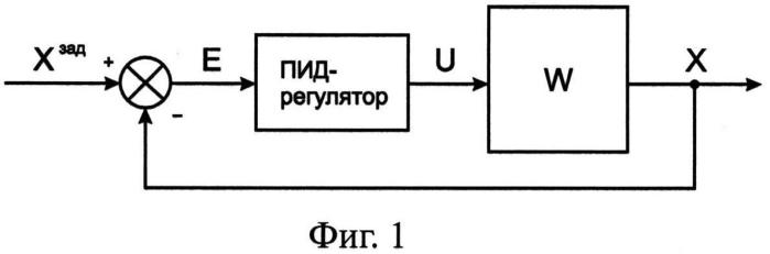 Способ самонастройки системы пид-регулирования (патент 2568386)