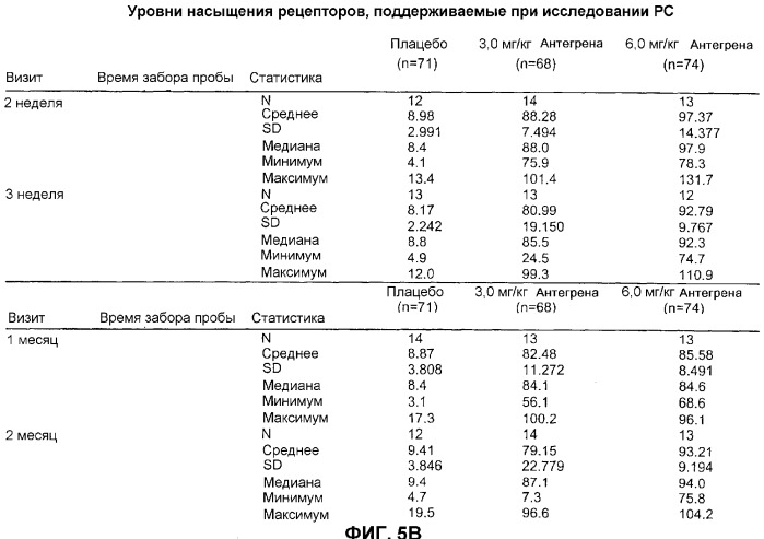 Введение средств для лечения воспаления (патент 2359697)