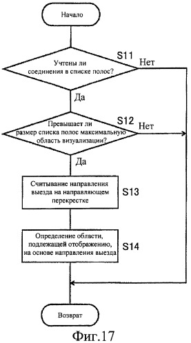 Система и программа проводки по маршруту (патент 2400710)