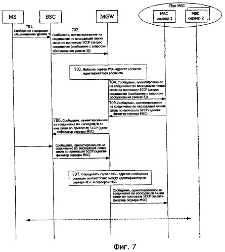 Способ, система и медиа-шлюз для реализации объединения центров коммутации мобильной связи (патент 2418386)