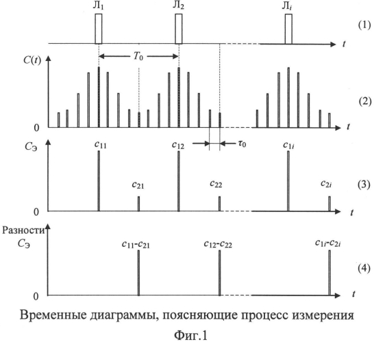 Способ измерения радиальных зазоров между торцами лопаток рабочего колеса и статорной оболочкой турбомашины (патент 2587644)