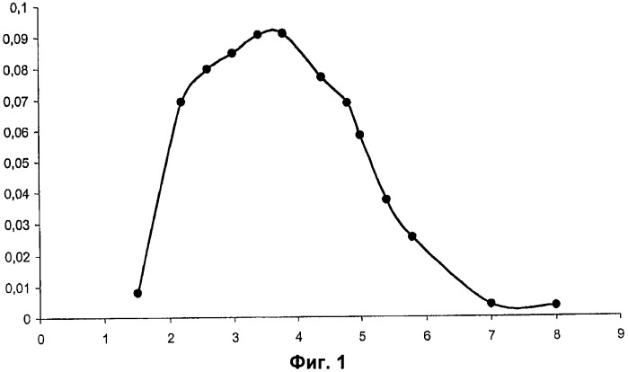 Ген abfb-1 penicillium funiculosum (патент 2388824)