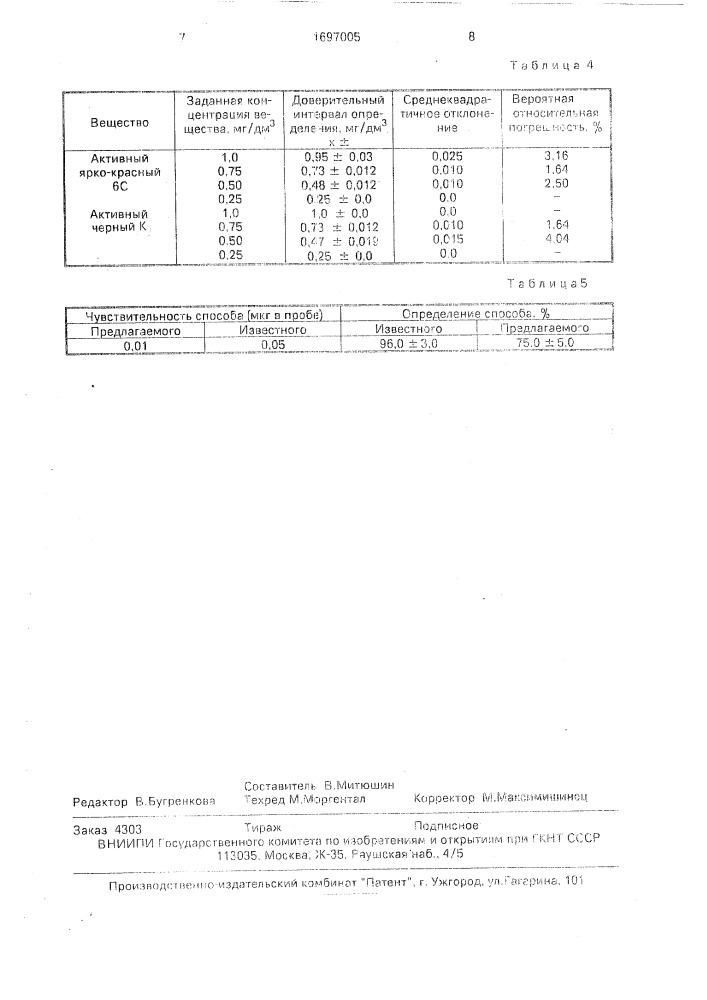 Способ определения активных красителей в крови (патент 1697005)