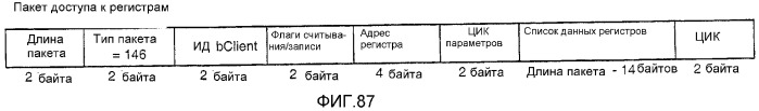 Устройство и способ для реализации интерфейса с высокой скоростью передачи данных (патент 2337497)