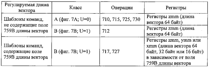 Модуль сопроцессора кэша (патент 2586589)