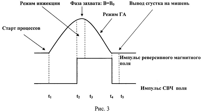 Плазменный генератор тормозного излучения (патент 2488243)