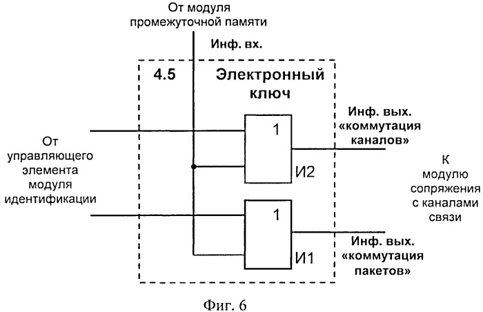 Способ и устройство гибридной коммутации цифровых каналов связи, генератор сетевого трафика и модуль идентификации (патент 2527729)