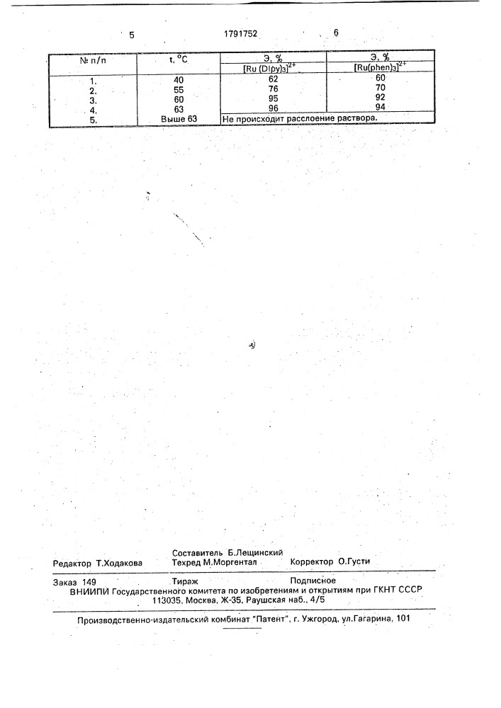 Способ извлечения рутения из кислых растворов (патент 1791752)