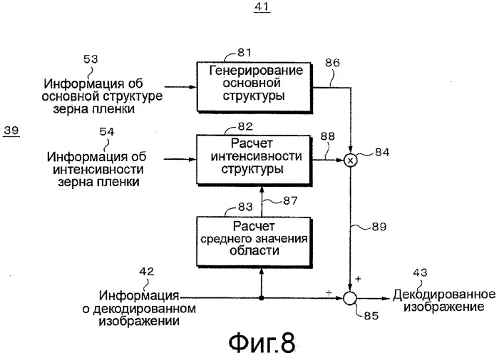 Устройство и способ обработки изображения (патент 2345417)