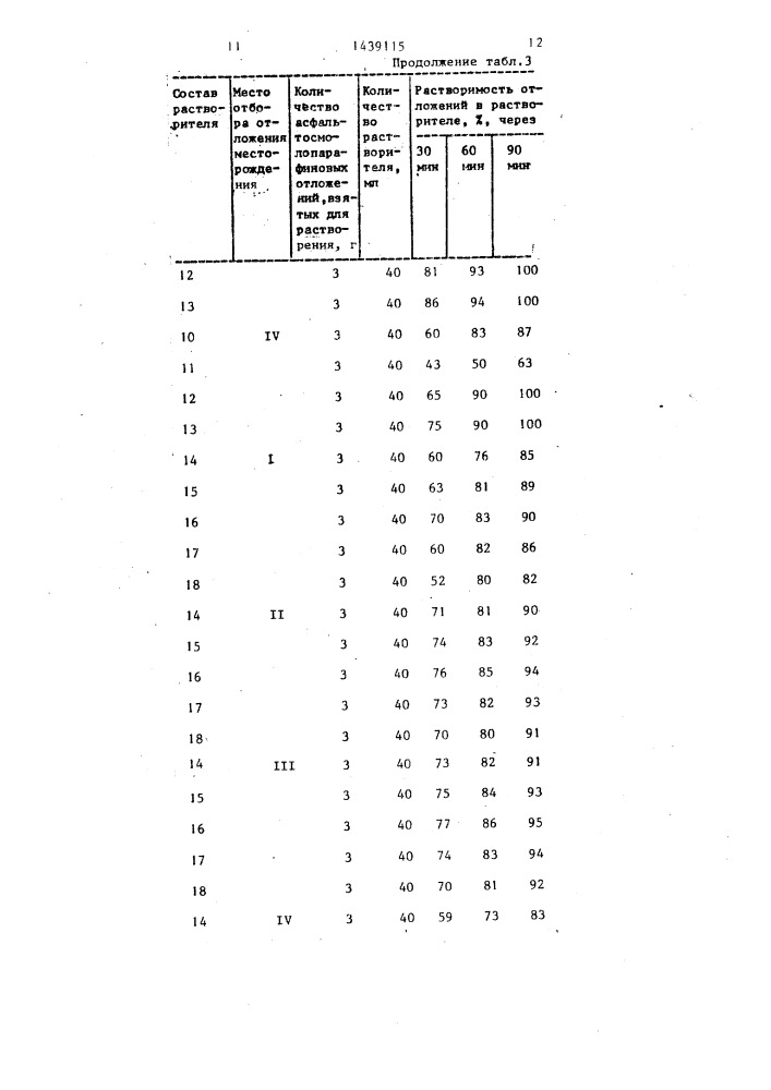 Состав для удаления асфальтосмолопарафиновых отложений (патент 1439115)