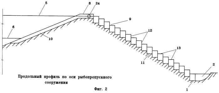 Рыбопропускное сооружение (патент 2250953)