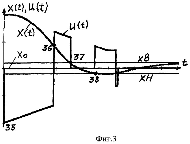 Адаптивный релейный регулятор (патент 2284561)