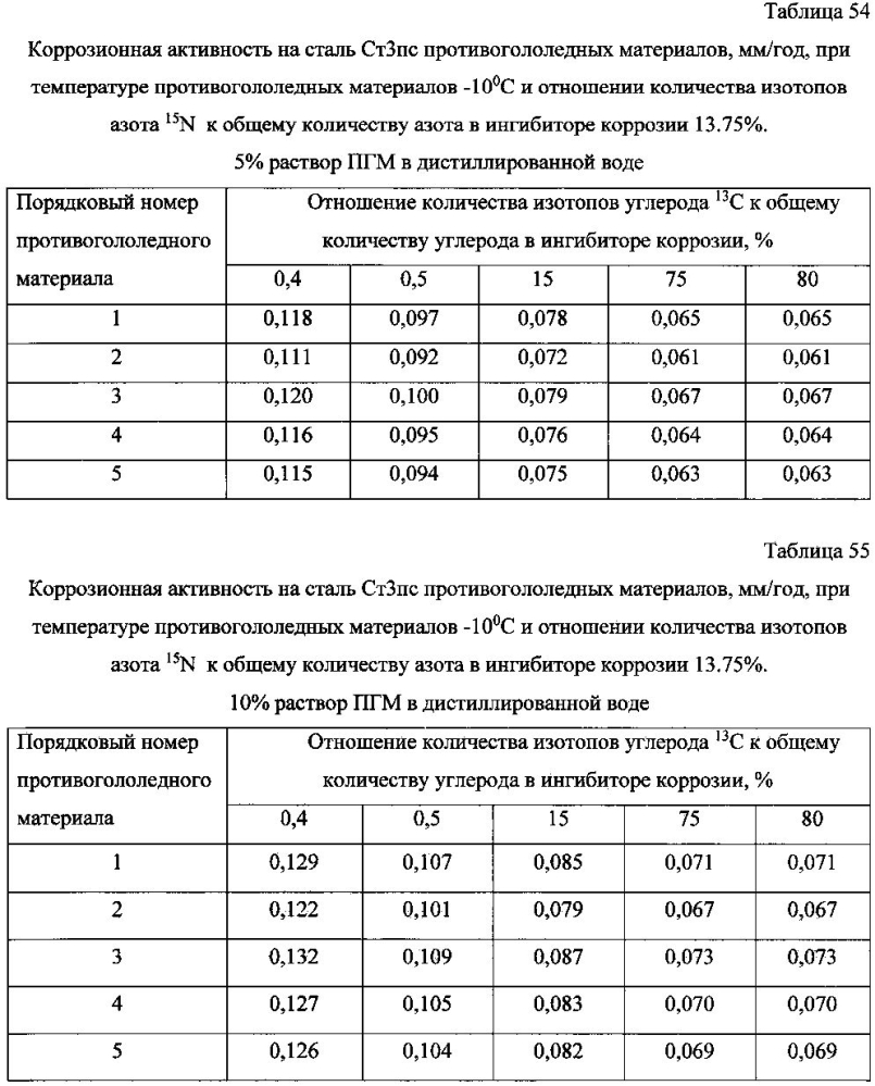 Способ получения твердого противогололедного материала на основе пищевой поваренной соли и кальцинированного хлорида кальция (варианты) (патент 2597100)