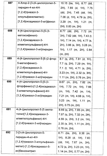 Дополнительные гетероциклические соединения и их применение в качестве антагонистов метаботропного глутаматного рецептора (патент 2370495)