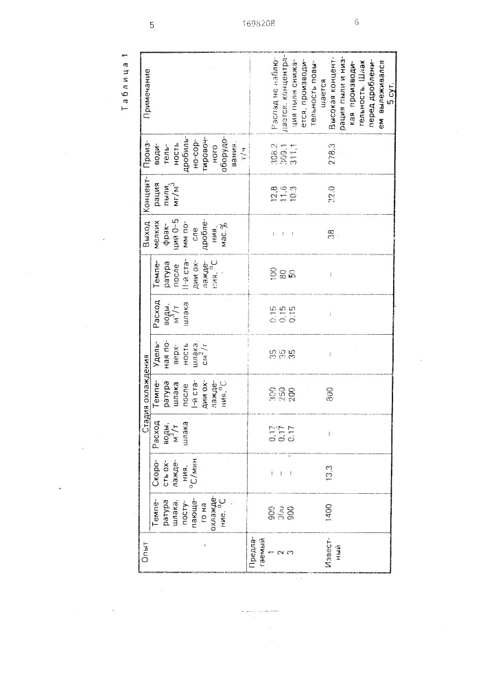 Способ переработки металлургических шлаков (патент 1698208)