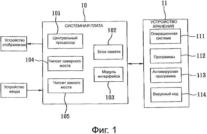 Антивирусная вычислительная система (патент 2533303)