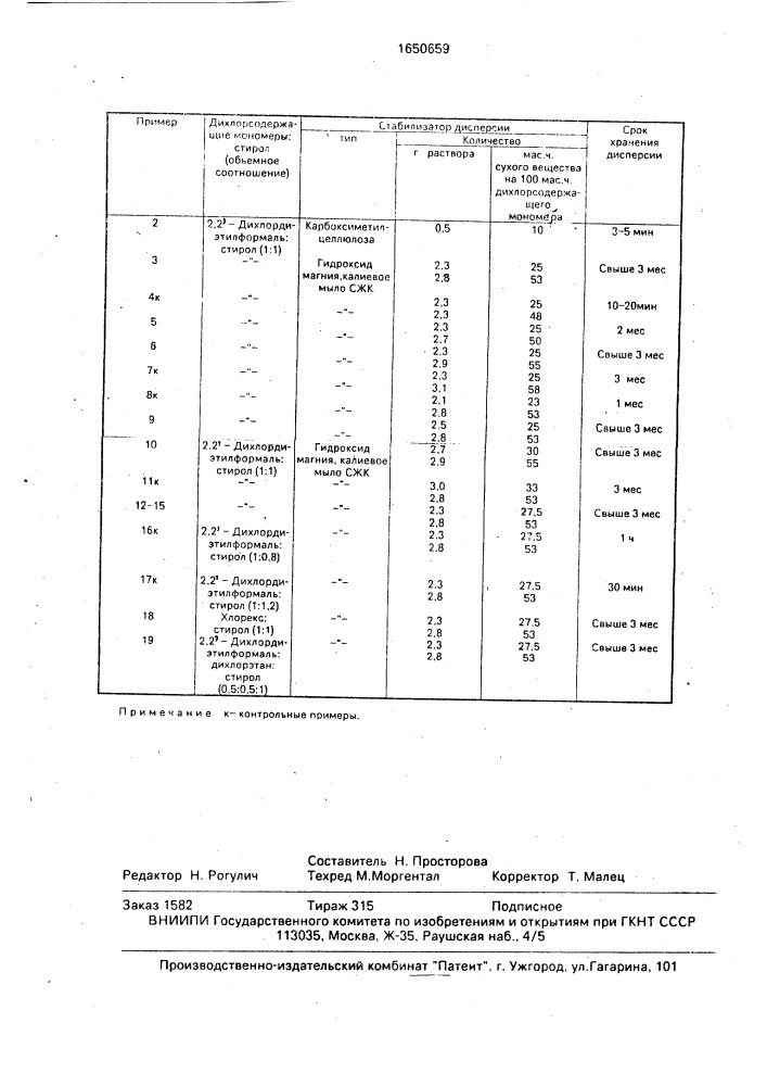 Способ получения водной дисперсии полисульфидного полимера (патент 1650659)