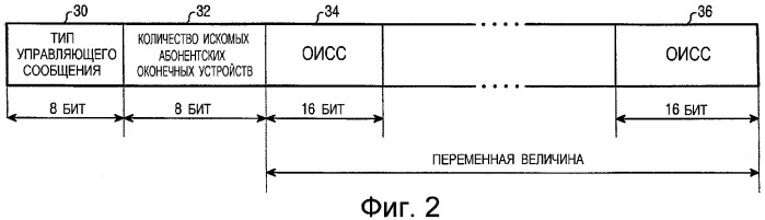 Способ и устройство для передачи и приема управляющего сообщения в системе связи с беспроводным доступом (патент 2344550)